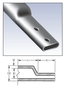 End Flattening diagram