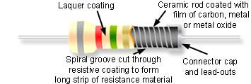 Metal film resistor construction from Learnabout-electronics