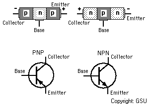 Composition and current flow differences between a PNP and an NPN transistor