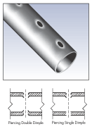 Pierce (Dimple) Punching diagram