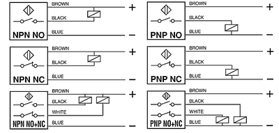 Inductive Proximity Sensors Selection Guide | Engineering360