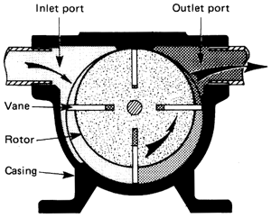 Pumps Selection Guide