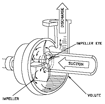 Gear Pump Selection Chart