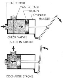 Pumps Selection Guide