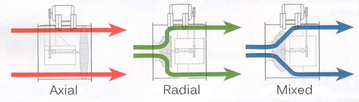 Liquid Handling Pumps Selection Guide | Engineering360