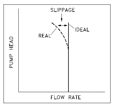 Pumps Selection Guide