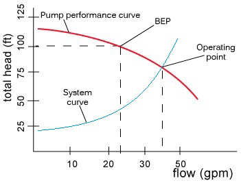 hydraulic system risk assessment Engineering360 Pumps Liquid Information Handling hydraulic system risk assessment Engineering360 Pumps Liquid Information Handling