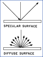 optical triangulation position sensors