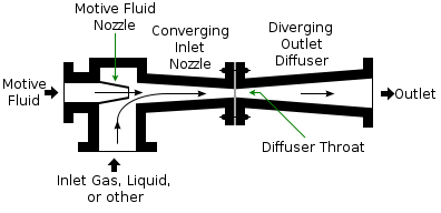 Shallow well jet pump diagram