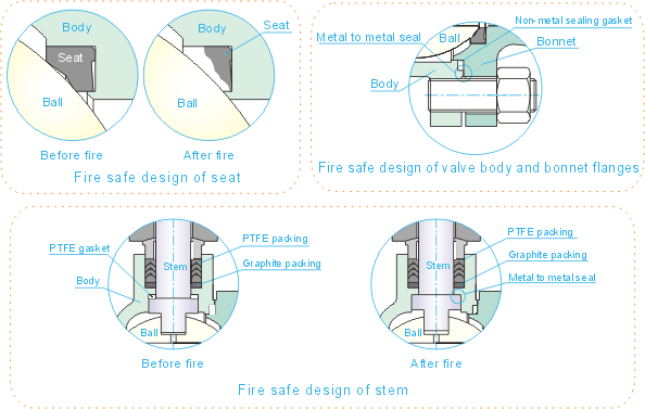 Fire Safe Ball Valve diagram