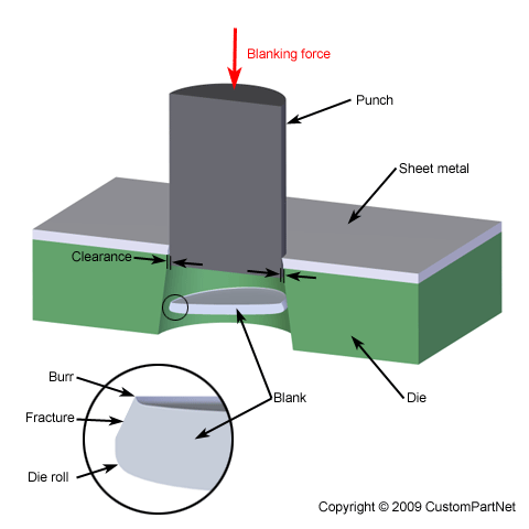 Blanking Services Selection Guide: Types, Features, Applications |  GlobalSpec