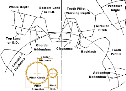 Gear Pitch Diameter Chart