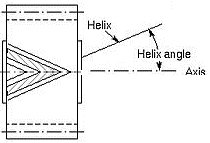 Helix Angle Definition for Herringbone Gears