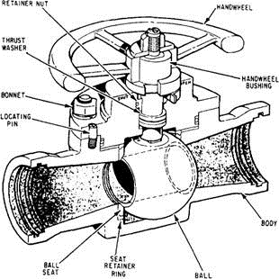 Ball Valve Parts diagram