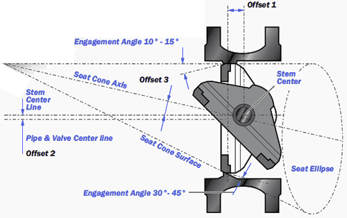 Butterfly Valve Bolt Up Chart