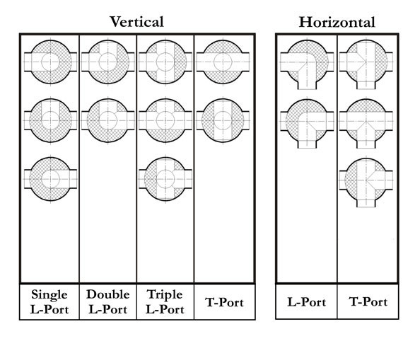 Ball Valve Pressure Rating Chart