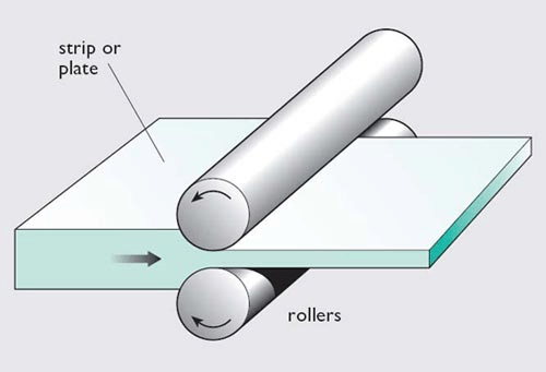 Rolling services