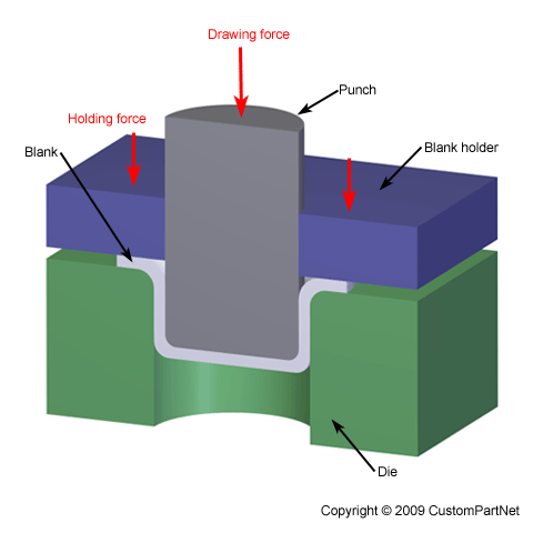 Drawing Fabrication diagram
