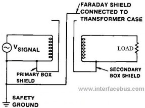 Faraday shield diagram