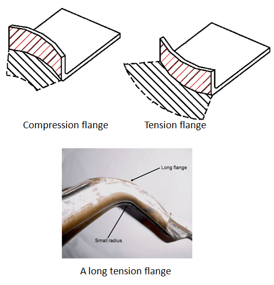 Flanging Fabrication diagram