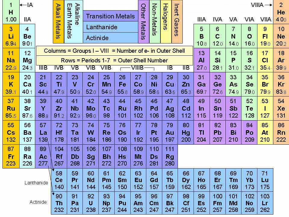 General Purpose Diodes Selection Guide