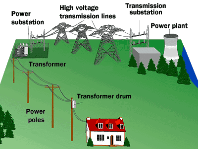 Power distribution diagram 
