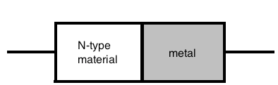 Schottky Diode