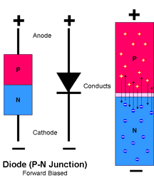 PN Junction Diode