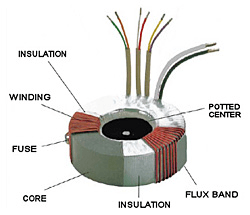 Toroidal transformer image