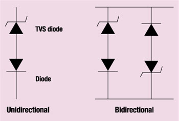 Unidirectional vs. Bidirectional TVS Diode
