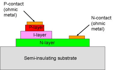 PIN Diodes diagram