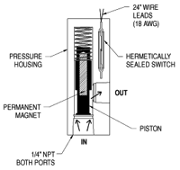 In-line Flow Switch via Orange Research In-line Flow Switch diagram