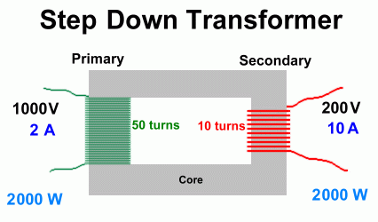 Step down transformer winding