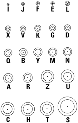 Power Cable Types Chart