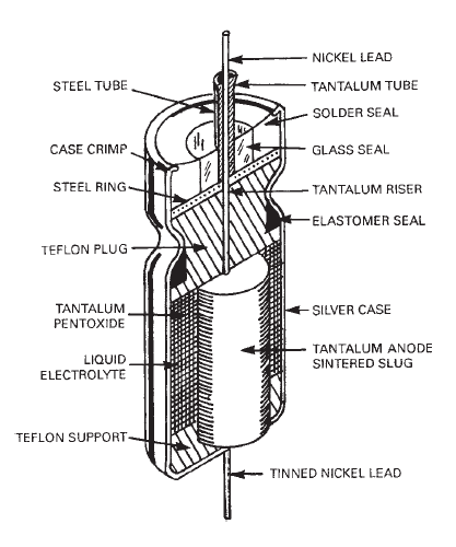 Tantalum Capacitors Selection Guide