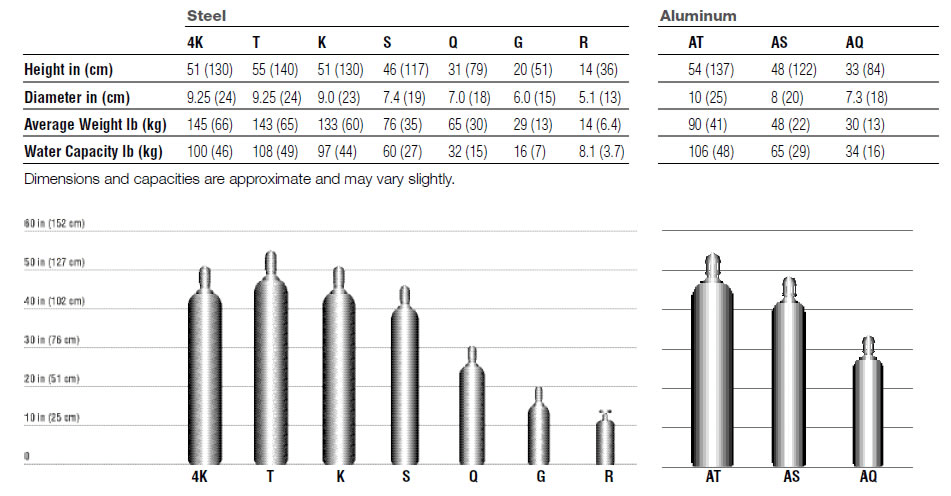 Lpg Gas Density Chart