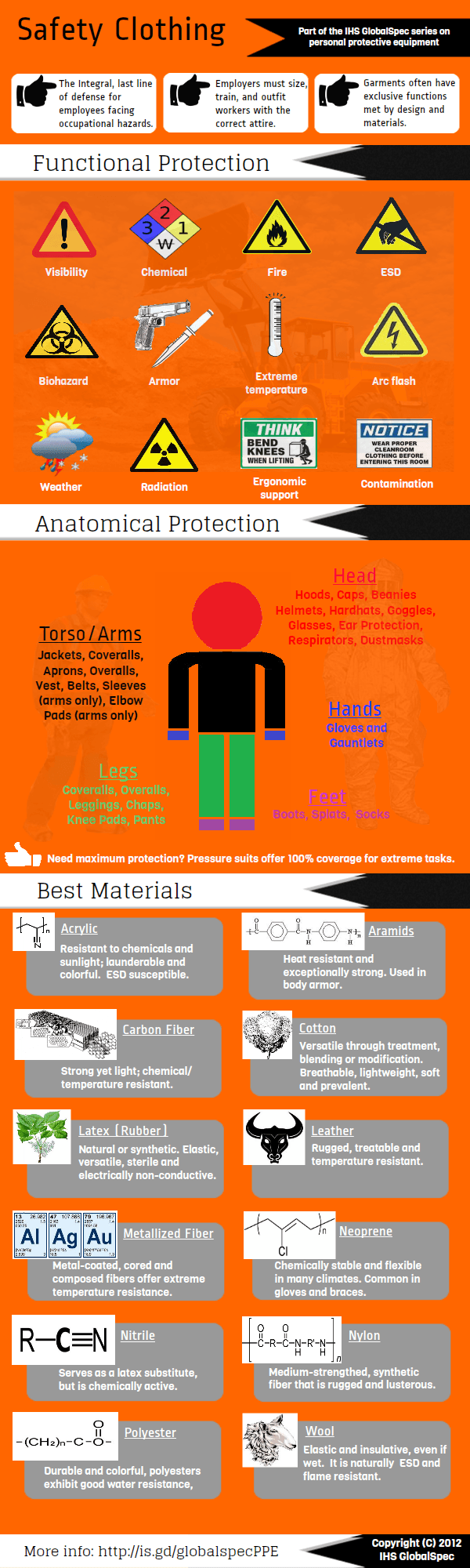 IHS PPE safety clothing infographic