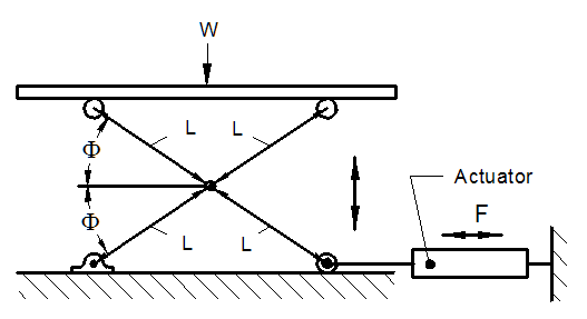 Selecting pantograph drive placement
