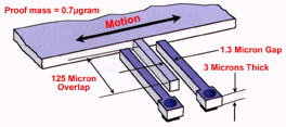 MEMs Motion Sensor