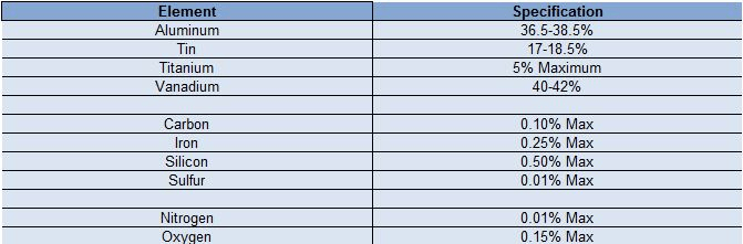 Bronze Alloy Chart