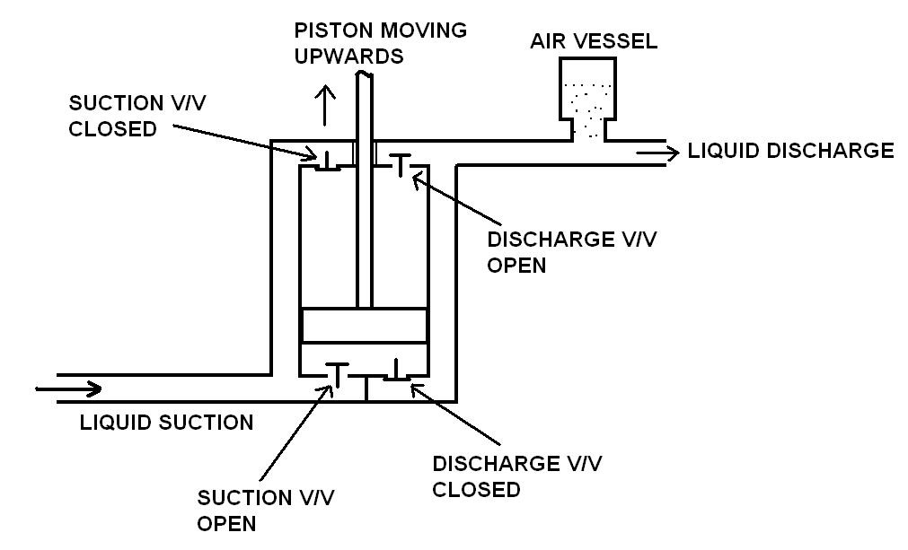 Double-action Plunger Pump diagram
