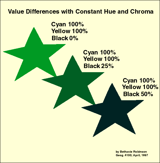 Value Difference with Constant Hue and Chroma chart