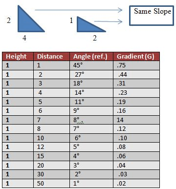 Winch Cable Size Chart