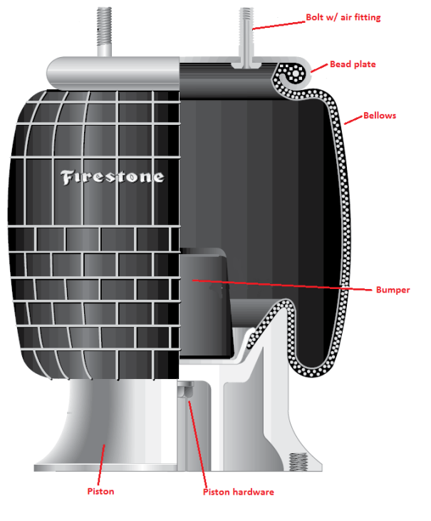 Firestone Air Bag Pressure Chart