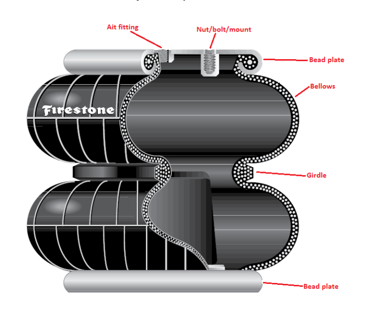 Firestone Air Bag Pressure Chart