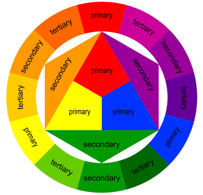 Hunter Lab Color Chart