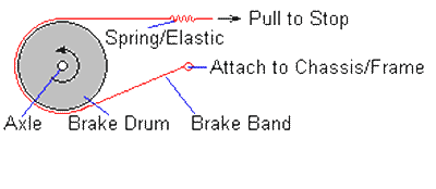 Band brake information