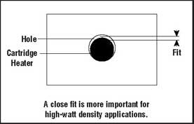 Nominal Heater Diameter diagram