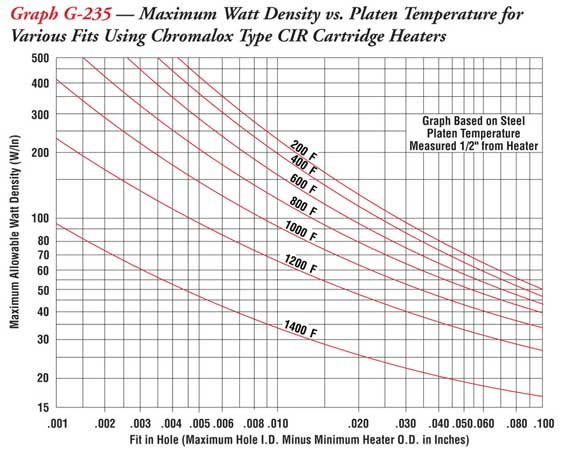 Cartridge Compliance Chart