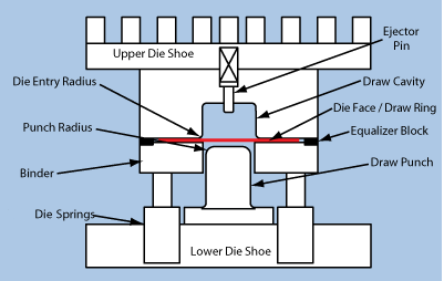 Cross-section diagram displaying die springs in a punch press die set